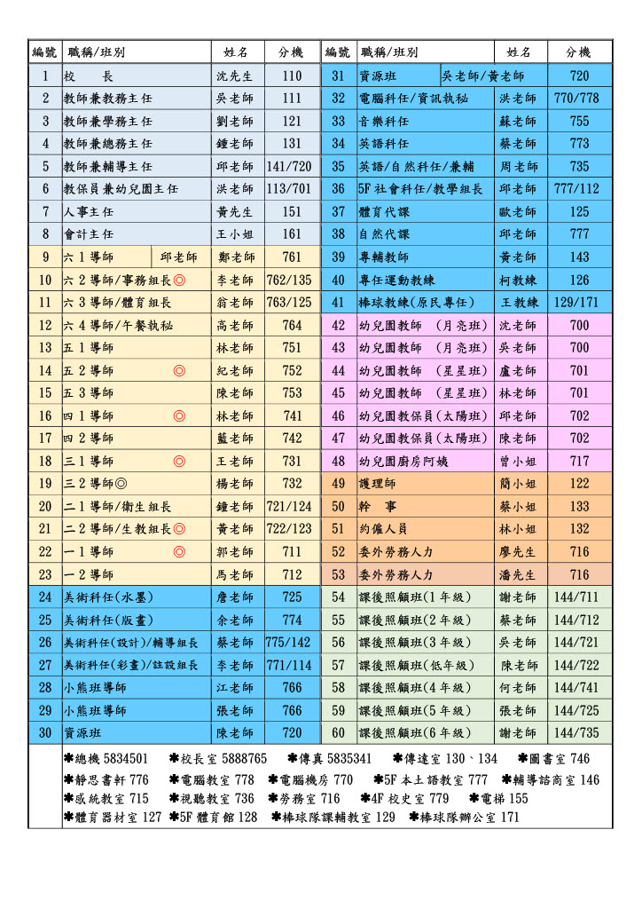 分機表